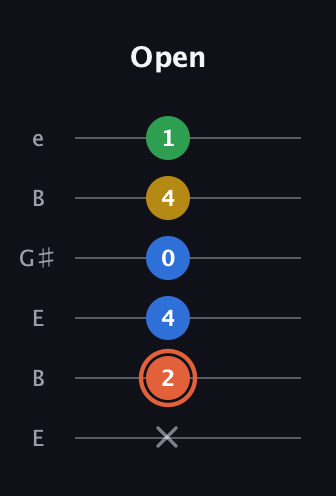 C♯ Major Added 2nd guitar tab — Open (x 2 4 0 4 1) in Open E Tuning (EBEG♯BE)