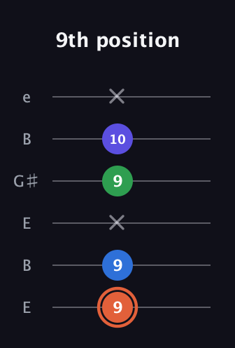 C♯ Major Flat 13th guitar tab — 9th position (9 9 x 9 10 x) in Open E Tuning (EBEG♯BE)