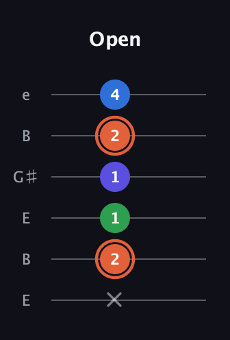 C♯ Major Flat 13th guitar tab — Open (x 2 1 1 2 4) in Open E Tuning (EBEG♯BE)