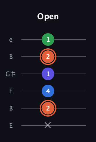 C♯ Major Flat 13th guitar tab — Open (x 2 4 1 2 1) in Open E Tuning (EBEG♯BE)