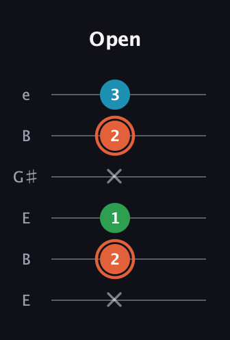 C♯ Major Flat 5th guitar tab — Open (x 2 1 x 2 3) in Open E Tuning (EBEG♯BE)