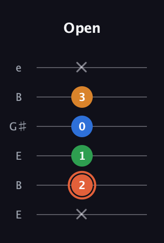 C♯ Major Flat 9th guitar tab — Open (x 2 1 0 3 x) in Open E Tuning (EBEG♯BE)