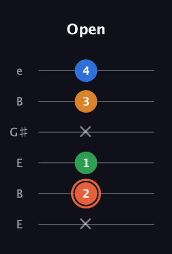 C♯ Major Flat 9th guitar tab — Open (x 2 1 x 3 4) in Open E Tuning (EBEG♯BE)
