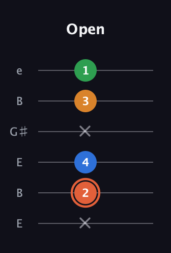 C♯ Major Flat 9th guitar tab — Open (x 2 4 x 3 1) in Open E Tuning (EBEG♯BE)