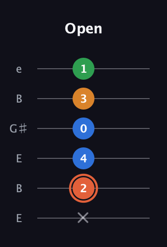 C♯ Major Flat 9th guitar tab — Open (x 2 4 0 3 1) in Open E Tuning (EBEG♯BE)