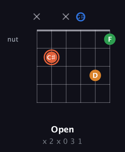 C♯ Major Flat 9th guitar chord — Open (x 2 x 0 3 1) fretboard diagram in Open E Tuning (EBEG♯BE)