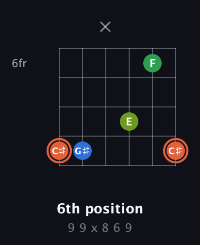C♯ Major Sharp 9th guitar chord — 6th position (9 9 x 8 6 9) fretboard diagram in Open E Tuning (EBEG♯BE)