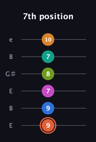 C♯ Minor 11th Flat 9th guitar tab — 7th position (9 9 7 8 7 10) in Open E Tuning (EBEG♯BE)