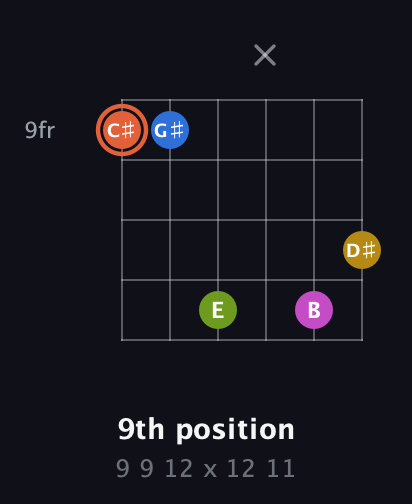 C♯ Minor 9th Sharp 13th guitar chord — 9th position (9 9 12 x 12 11) fretboard diagram in Open E Tuning (EBEG♯BE)