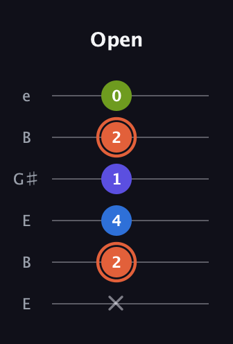 C♯ Minor Flat 13th guitar tab — Open (x 2 4 1 2 0) in Open E Tuning (EBEG♯BE)