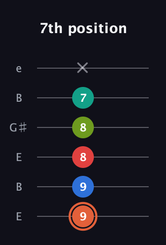 C♯ Minor major 11th Sharp 9th guitar tab — 7th position (9 9 8 8 7 x) in Open E Tuning (EBEG♯BE)