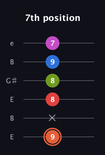C♯ Minor major 7th Sharp 13th guitar tab — 7th position (9 x 8 8 9 7) in Open E Tuning (EBEG♯BE)