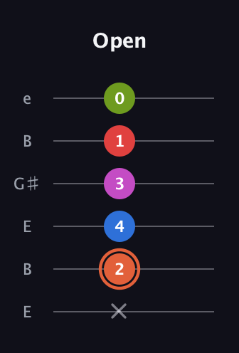 C♯ Minor major 7th Sharp 13th guitar tab — Open (x 2 4 3 1 0) in Open E Tuning (EBEG♯BE)