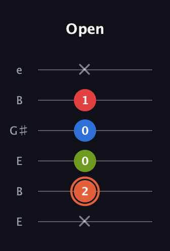 C♯ Minor major 7th Sharp 9th guitar tab — Open (x 2 0 0 1 x) in Open E Tuning (EBEG♯BE)