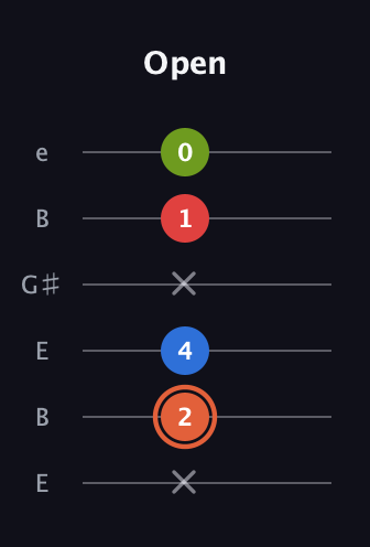 C♯ Minor major 7th Sharp 9th guitar tab — Open (x 2 4 x 1 0) in Open E Tuning (EBEG♯BE)