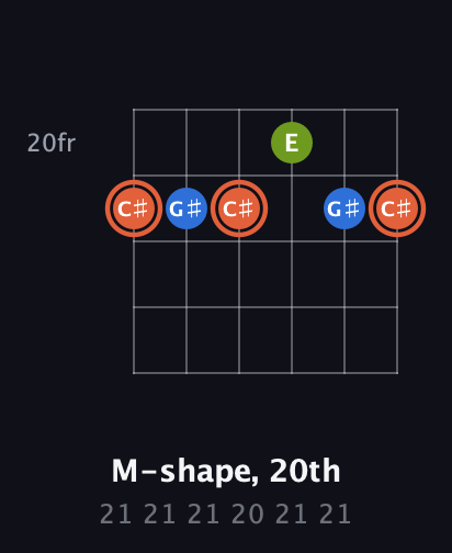 C♯ Minor Sharp 9th guitar chord — M-shape, 20th (21 21 21 20 21 21) fretboard diagram in Open E Tuning (EBEG♯BE)