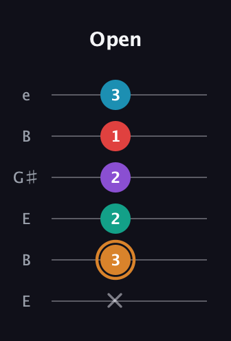 D Augmented 7th Added 4th guitar tab — Open (x 3 2 2 1 3) in Open E Tuning (EBEG♯BE)