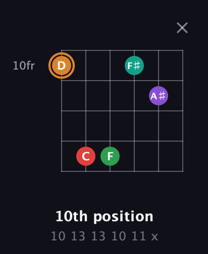 D Augmented 7th Sharp 9th guitar chord — 10th position (10 13 13 10 11 x) fretboard diagram in Open E Tuning (EBEG♯BE)