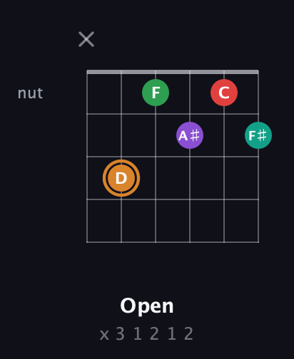 D Augmented 7th Sharp 9th guitar chord — Open (x 3 1 2 1 2) fretboard diagram in Open E Tuning (EBEG♯BE)
