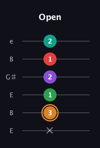 D Augmented 7th Sharp 9th guitar tab — Open (x 3 1 2 1 2) in Open E Tuning (EBEG♯BE)