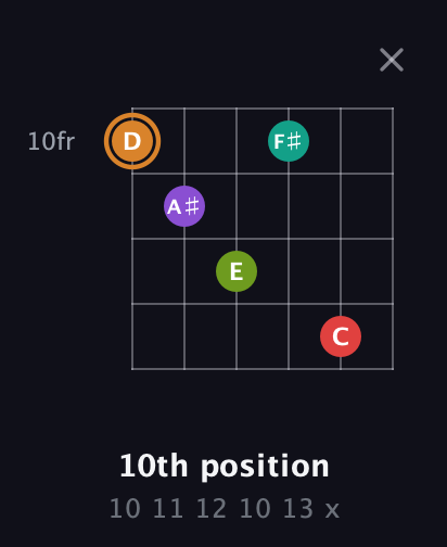 D Augmented 9th Sharp 13th guitar chord — 10th position (10 11 12 10 13 x) fretboard diagram in Open E Tuning (EBEG♯BE)