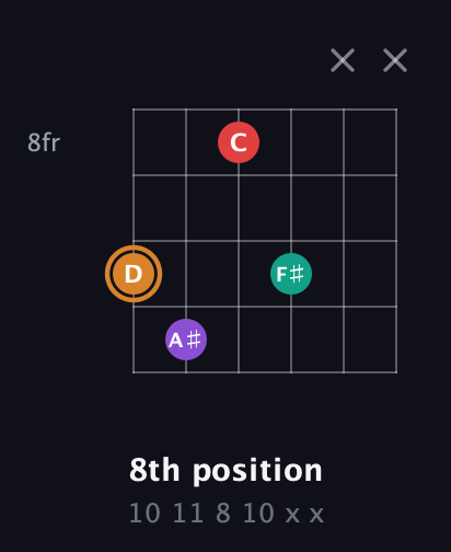 D Augmented Sharp 13th guitar chord — 8th position (10 11 8 10 x x) fretboard diagram in Open E Tuning (EBEG♯BE)