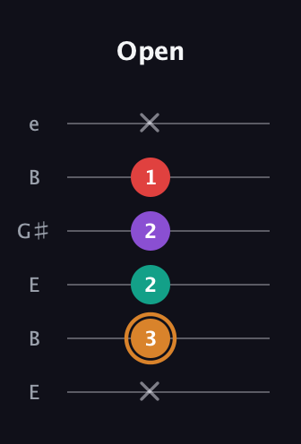 D Augmented Sharp 13th guitar tab — Open (x 3 2 2 1 x) in Open E Tuning (EBEG♯BE)