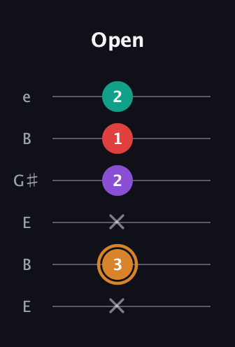 D Augmented Sharp 13th guitar tab — Open (x 3 x 2 1 2) in Open E Tuning (EBEG♯BE)