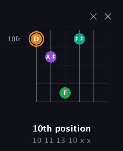 D Augmented Sharp 9th guitar chord — 10th position (10 11 13 10 x x) fretboard diagram in Open E Tuning (EBEG♯BE)