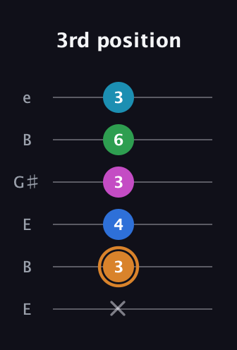D Diminished 11th Sharp 9th guitar tab — 3rd position (x 3 4 3 6 3) in Open E Tuning (EBEG♯BE)