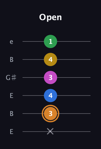 D Diminished 7th Flat 9th guitar tab — Open (x 3 4 3 4 1) in Open E Tuning (EBEG♯BE)