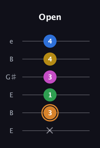 D Diminished 7th Flat 9th guitar tab — Open (x 3 1 3 4 4) in Open E Tuning (EBEG♯BE)