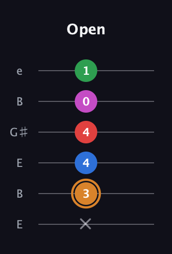D Diminished 7th Sharp 13th guitar tab — Open (x 3 4 4 0 1) in Open E Tuning (EBEG♯BE)