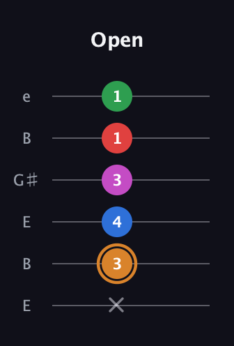 D Diminished 7th Sharp 13th guitar tab — Open (x 3 4 3 1 1) in Open E Tuning (EBEG♯BE)