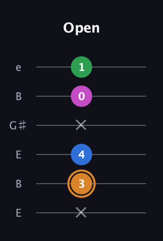 D Diminished 7th Sharp 9th guitar tab — Open (x 3 4 x 0 1) in Open E Tuning (EBEG♯BE)