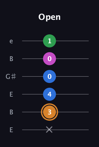 D Diminished 7th Sharp 9th guitar tab — Open (x 3 4 0 0 1) in Open E Tuning (EBEG♯BE)