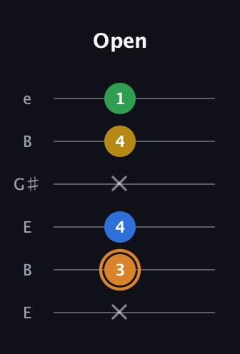D Diminished Flat 9th guitar tab — Open (x 3 4 x 4 1) in Open E Tuning (EBEG♯BE)