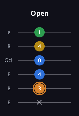D Diminished Flat 9th guitar tab — Open (x 3 4 0 4 1) in Open E Tuning (EBEG♯BE)