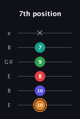 D Dominant 7th Sharp 9th guitar tab — 7th position (10 10 8 9 7 x) in Open E Tuning (EBEG♯BE)