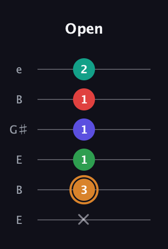 D Dominant 7th Sharp 9th guitar tab — Open (x 3 1 1 1 2) in Open E Tuning (EBEG♯BE)