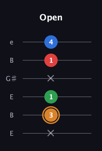 D Half-Diminished 7th Sharp 13th guitar tab — Open (x 3 1 x 1 4) in Open E Tuning (EBEG♯BE)