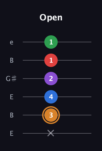 D Half-Diminished 7th Sharp 5th guitar tab — Open (x 3 4 2 1 1) in Open E Tuning (EBEG♯BE)