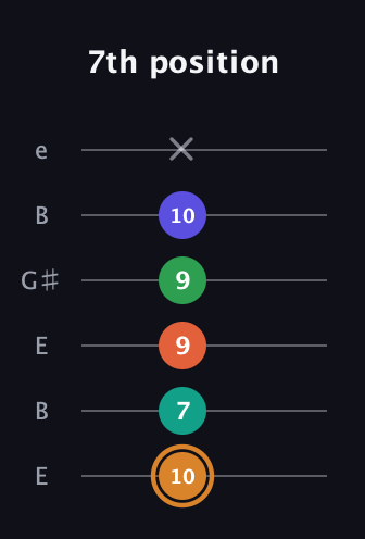 D Major 7th Sharp 9th guitar tab — 7th position (10 7 9 9 10 x) in Open E Tuning (EBEG♯BE)