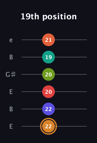 D Major 9th Sharp 13th guitar tab — 19th position (22 22 20 20 19 21) in Open E Tuning (EBEG♯BE)