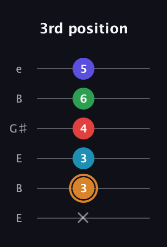 D Minor 11th Sharp 9th guitar tab — 3rd position (x 3 3 4 6 5) in Open E Tuning (EBEG♯BE)