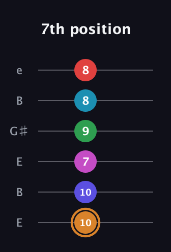 D Minor 13th Sharp 9th guitar tab — 7th position (10 10 7 9 8 8) in Open E Tuning (EBEG♯BE)