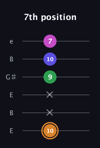 D Minor 6th Sharp 9th guitar tab — 7th position (10 x x 9 10 7) in Open E Tuning (EBEG♯BE)