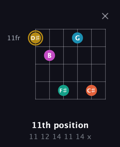 D♯ Augmented 7th Sharp 9th guitar chord — 11th position (11 12 14 11 14 x) fretboard diagram in Open E Tuning (EBEG♯BE)