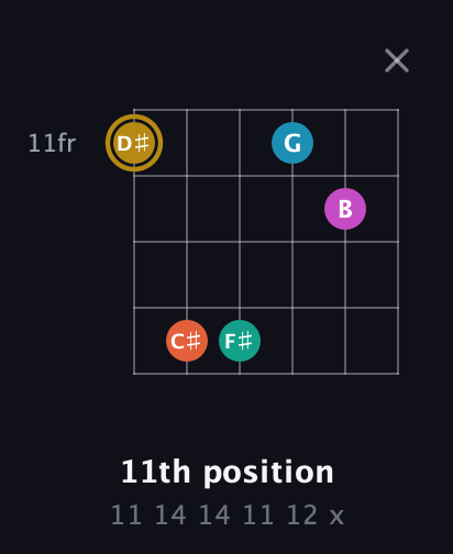 D♯ Augmented 7th Sharp 9th guitar chord — 11th position (11 14 14 11 12 x) fretboard diagram in Open E Tuning (EBEG♯BE)