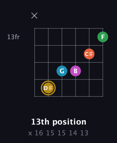 D♯ Augmented 9th Added 2nd guitar chord — 13th position (x 16 15 15 14 13) fretboard diagram in Open E Tuning (EBEG♯BE)